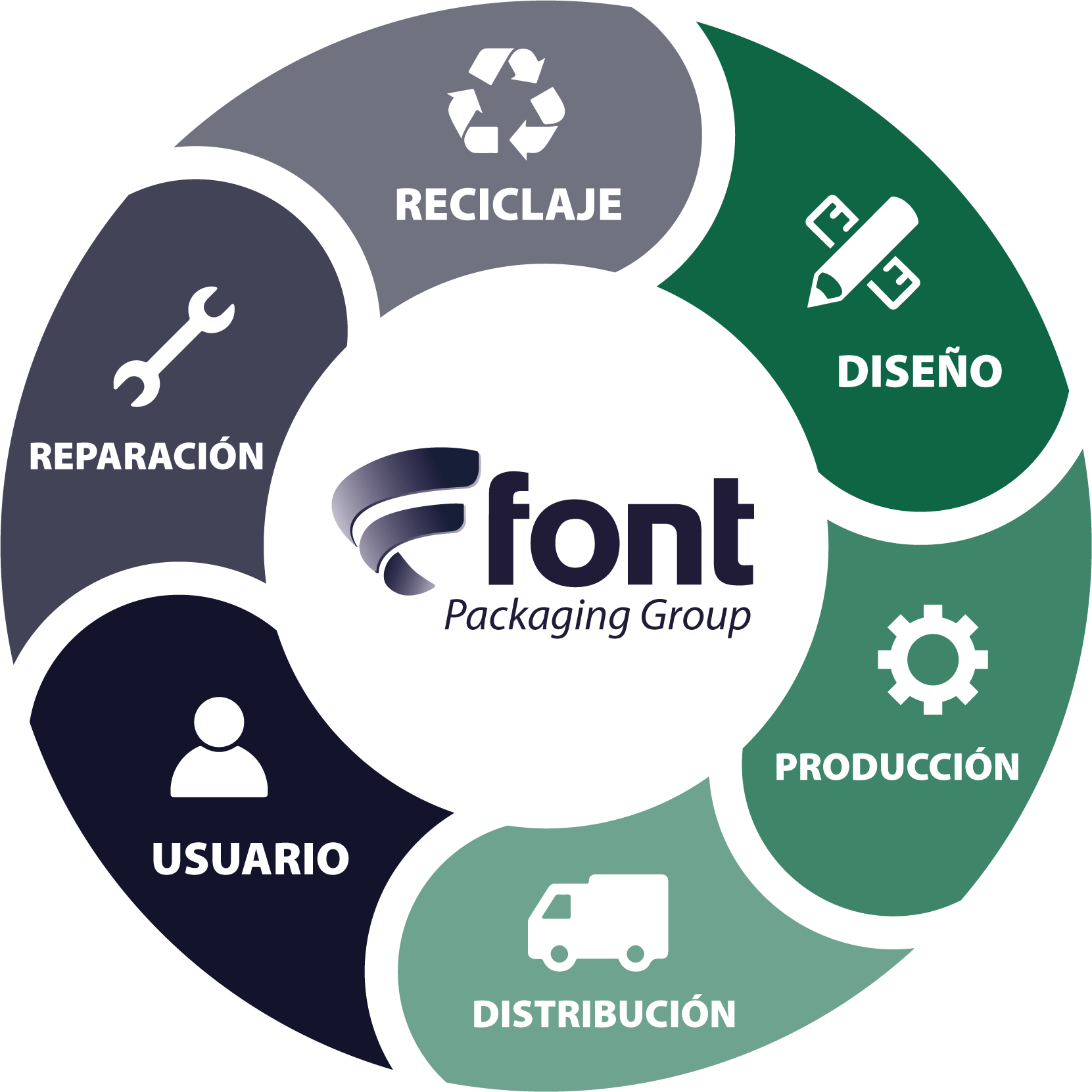 Economía Circular: Cómo Pasar A Un Modelo De Producción Sostenible